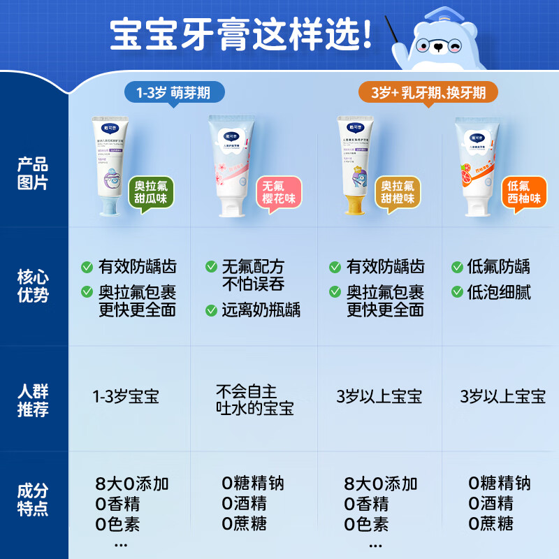 戴·可·思（Dexter）儿童健齿牙膏口腔清洁 宝宝 婴儿牙膏  西柚牙膏50g两只（适合3岁+）