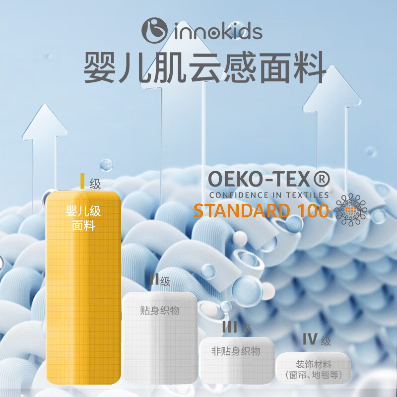 innokids儿童安全座椅0-4-12岁婴儿汽车isofix接口360度旋转isize全注塑 皓月灰