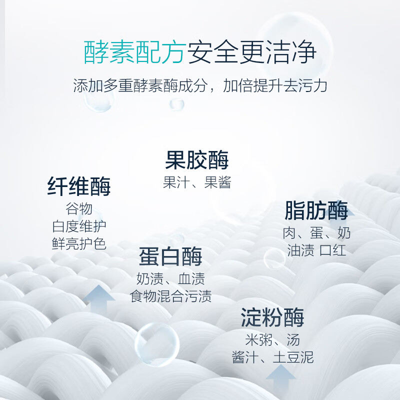 京东怎么看洗衣液皂价格走势曲线图|洗衣液皂价格走势图