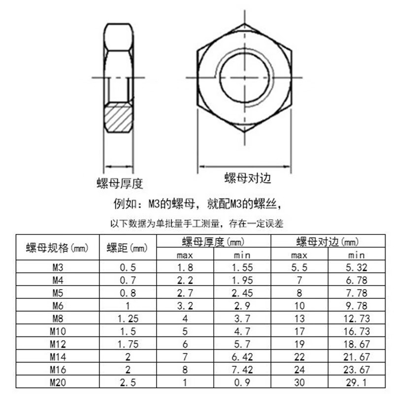 304不锈钢六角薄螺母扁螺母外六角薄型螺母螺帽批发价格是1000个的