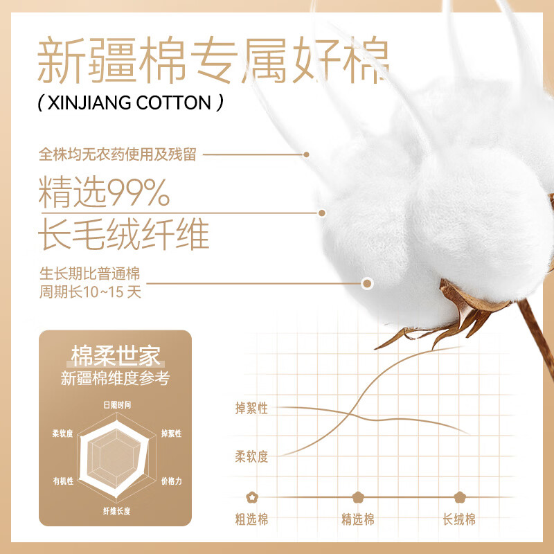 棉柔世家(FulCotton) 一次性洗脸巾珍珠纹宝宝柔巾加厚母婴差旅专用干湿两用棉柔巾 国风经典100%纯棉平纹80抽6包