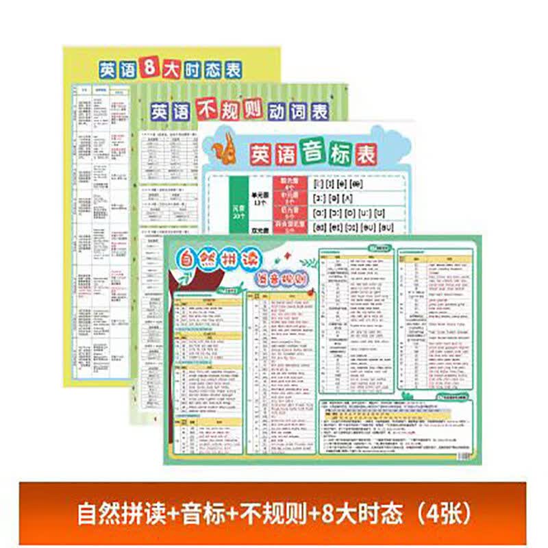 小升初分类基础核心单词大全挂图纸 自然拼读+音标+8大时态+不规则