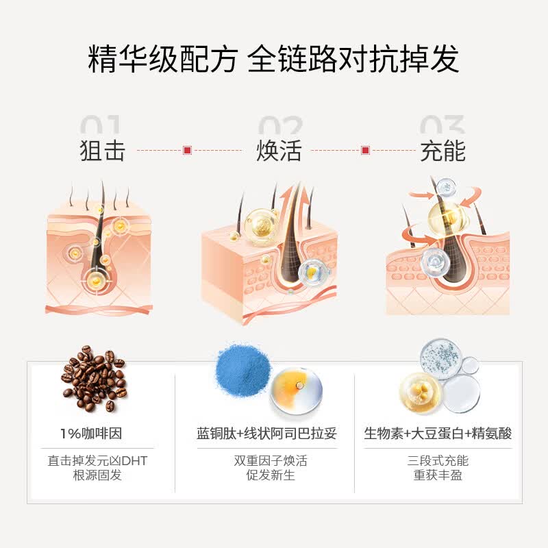 dslaboratoriesDS实验室洗发水洗发水强韧发根蓬松头皮平衡洗头膏洗发露 固发洗发水205ml/瓶