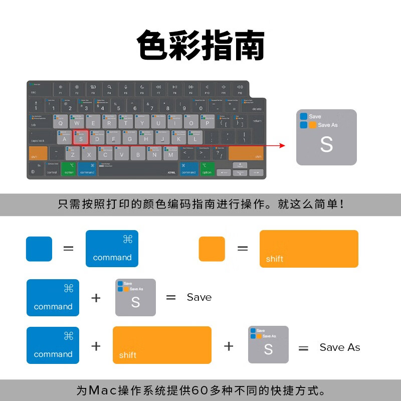 JCPAL2026新款macbookAir13/15寸M5苹果笔记本快捷功能键硅胶保护膜防水OS快捷键盘键盘膜pro14/16寸M4 OS系统类快捷键膜【中文版】 Air13寸(M4/2025年/M5/2026年)
