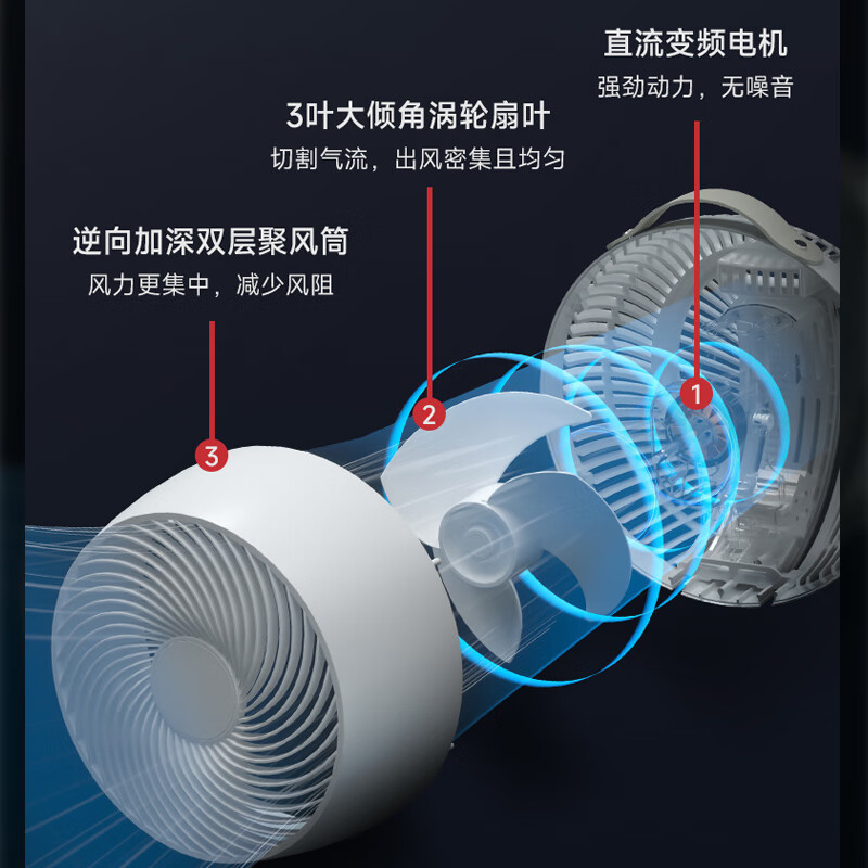 利维斯顿（ILVSD）空气循环扇直流变频涡轮家用母婴电风扇节能轻音定时等离子净化AI智能感温送风APP语音遥控驱蚊 经典款【AI智能风+3D摇头+直流变频无刷电机】