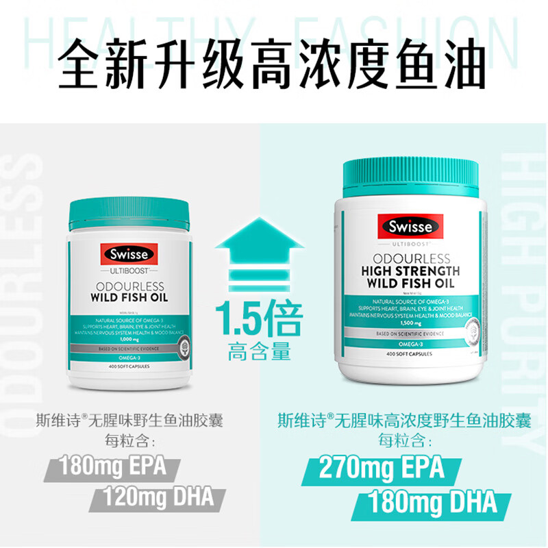 Swisse【联盟专享】无腥高浓度深海鱼油胶囊1500mg400粒*1瓶 鱼油1500mg 400粒*1瓶