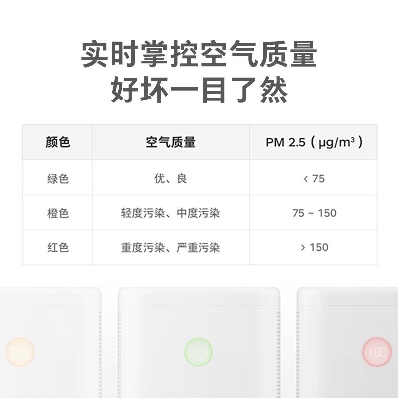 空气净化器畅呼吸智能空气净化器强力除甲醛甲苯深度剖析功能区别,最真实的图文评测分享！