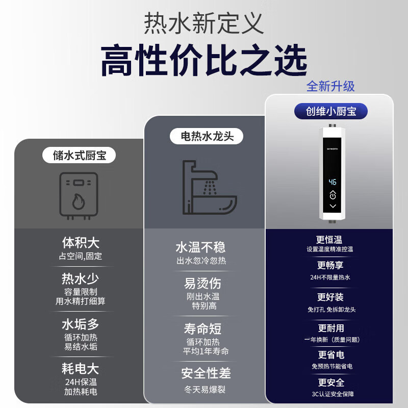 创维（Skyworth）即热式小厨宝 即热式电热水器 家用小型热水宝免储水变频恒温D842漏保款5500W+送空开+水电分离