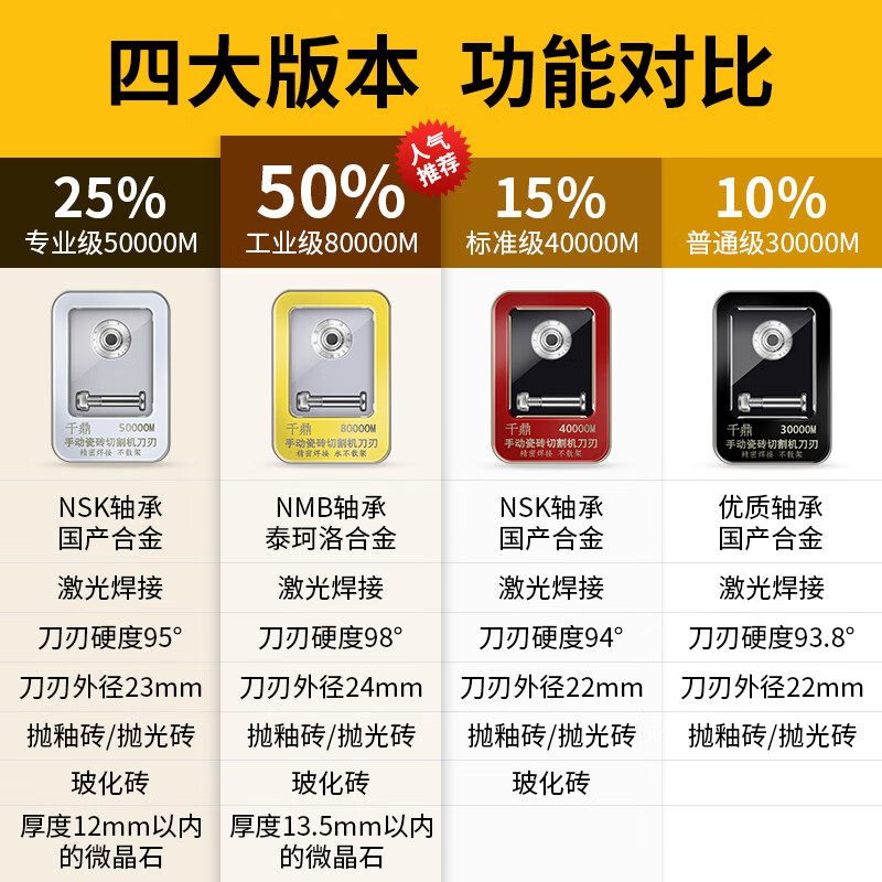 滚轮刀轮地砖玻璃配件划刀陶瓷工具 四大版本-功能对比(此项为解释