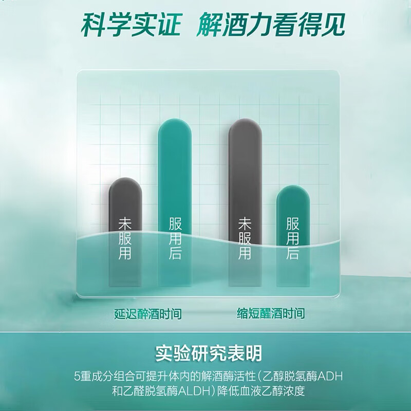 BYHEALTH奶蓟草醒肝护肝片酒前解酒药 酒后醒酒 养肝保肝解宿醉 6片/盒 体验装