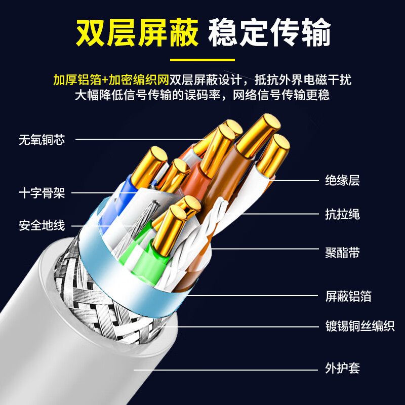 海康威视 六类/超六类网线 CAT6千兆6A类万兆低烟无卤网线无氧铜芯双绞线 六类双屏蔽白色ZC6PF-W/LS(305米)
