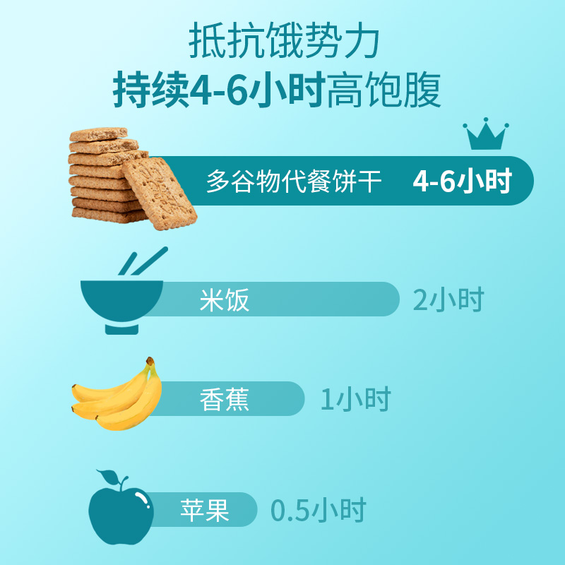 配图3