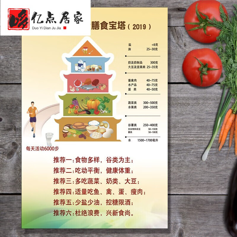 挂图食物卡路里热量表合理搭配膳食墙贴 2019新款膳食宝塔001 40x60
