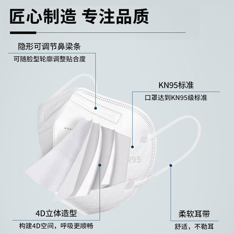 万宝绿KN95口罩防飞沫独立包装一次性口罩3D立体成人女男防风保暖防雾霾 珍珠白【国家标准丨五层防护】25只独立装