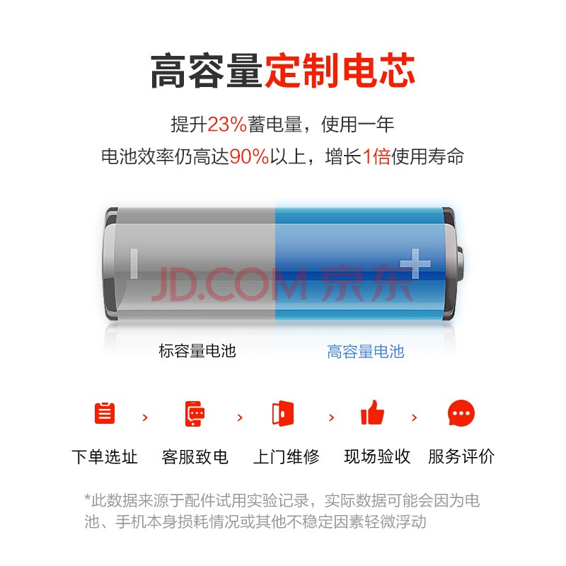 京东 iPhone7/8上门换大容量电池品质配件