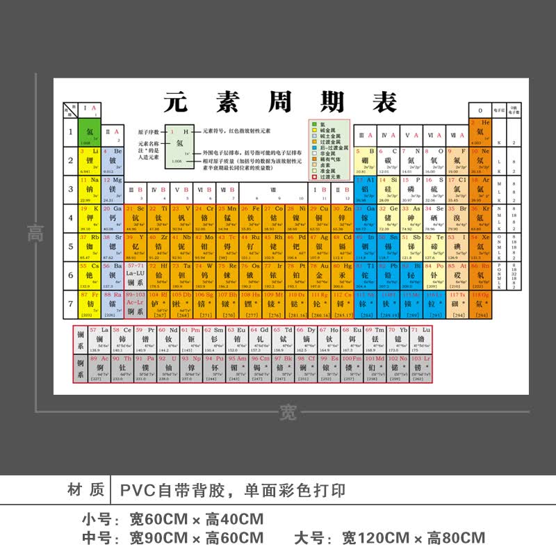初中学校教室元素周期表墙贴纸化学英语数学知识点物理公式海报 元素