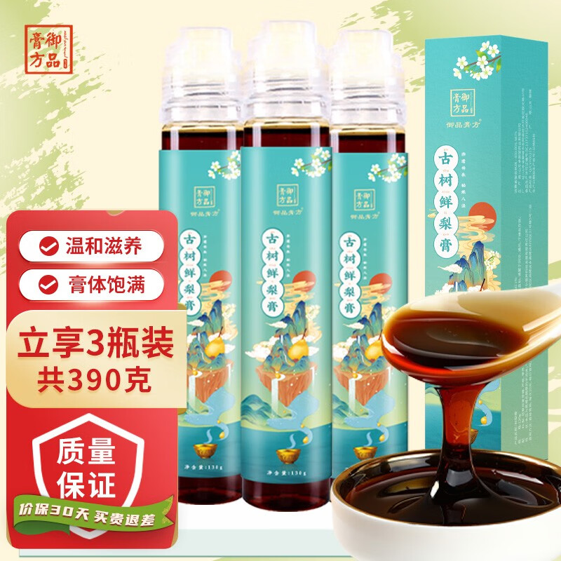 膏方行情价格走势图|膏方价格走势图