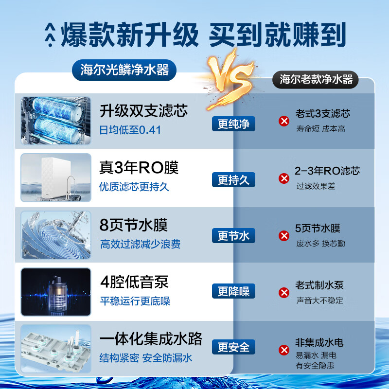 海尔(Haier)净水器家用直饮机厨下过滤器加热净饮一体机餐边柜全屋母婴净水机RO反渗透纯水机光鳞净水器大通量 【性能TOP款】光鳞(高配纯净双出水)
