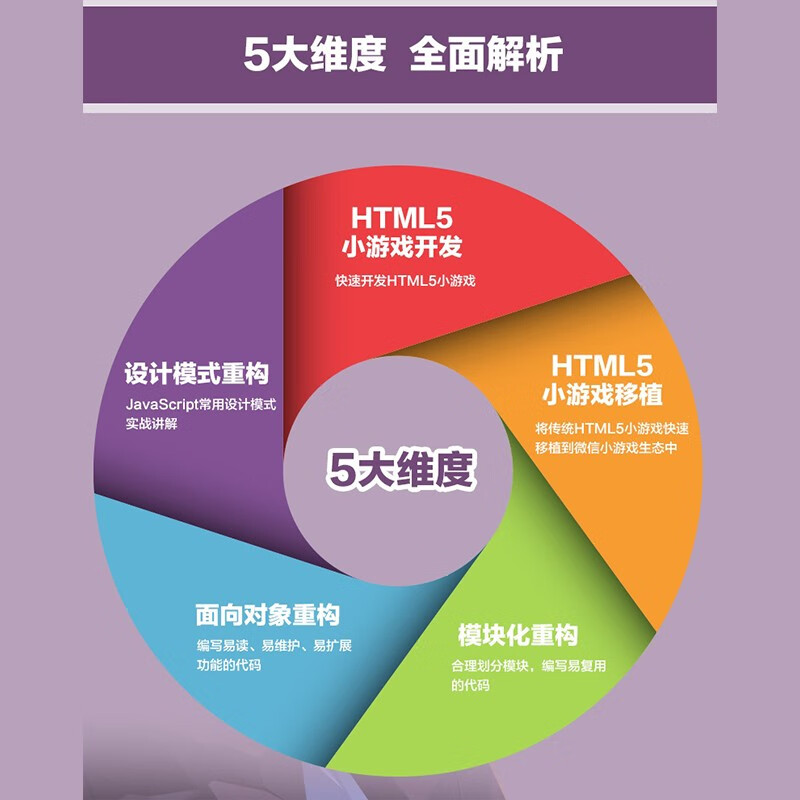 微信小游戏开发：前端篇（循序渐进学编程思想、25种设计模式）