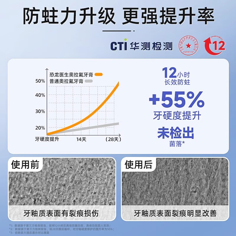 恐龙医生(PROTEFIX)牙膏儿童6-12岁3-6岁奥拉氟防蛀牙儿童牙膏换牙期专用含氟牙膏 【防蛀健齿】青苹味6-12岁1支