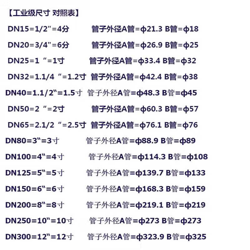 牛鱼不锈半钢卡箍圈 喉箍抱箍管箍气管夹管卡支架固定快装卡扣100只装