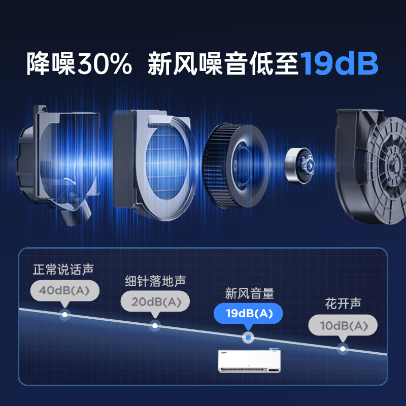 TCL 新风空调2匹新一级变频60㎥/h大新风量 小蓝翼Ⅱ智能空调挂机KFRd-46GW/D-SWA11Bp(B1)一价全包