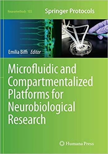 预订microfluidic and compartmentalized platforms for