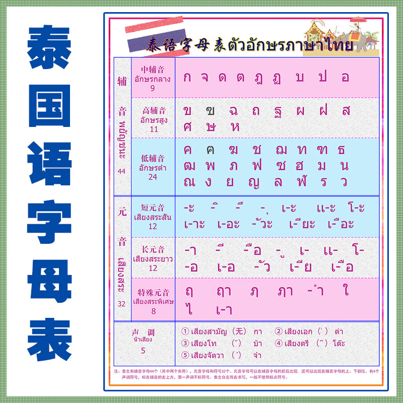 泰语字母 中文图片