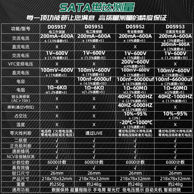 世达（SATA)数字钳形表万用表高精度全自动万能表电流表电工交直流