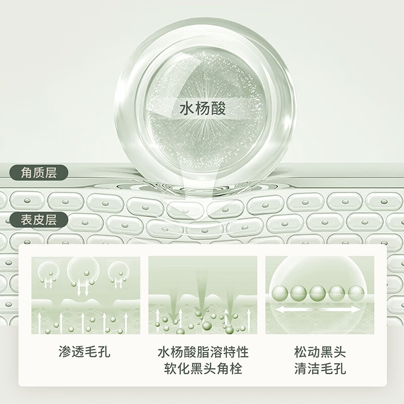 雾屿森林bud水杨酸棉片elk洁净闭口粉刺黑头毛周角化温和(1%日常水杨酸) 3盒(180片)
