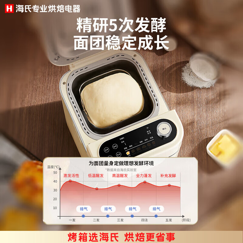 面包机买哪个品牌比较好用？2024年面包机主流品牌前4名推荐-图片3