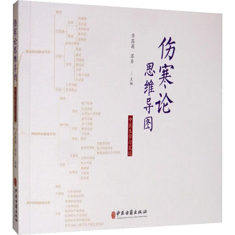 伤寒论思维导图 中医生学习笔记 齐昌菊,