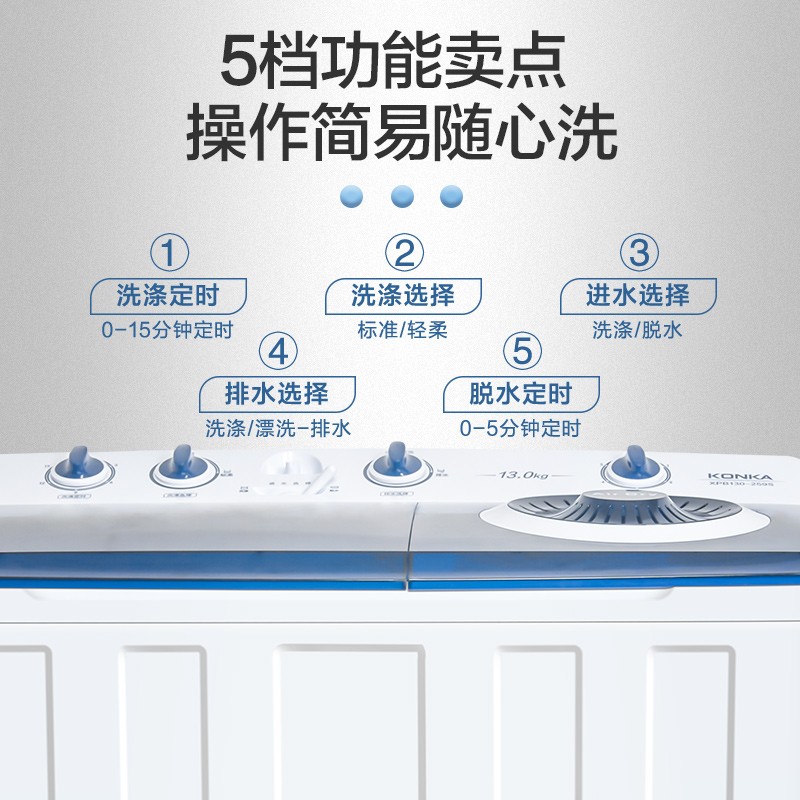 康佳（KONKA）13公斤 半自动双缸波轮洗衣机 双桶大容量 洗脱分离 脱水甩干 立体水流（透明蓝）XPB130-259S