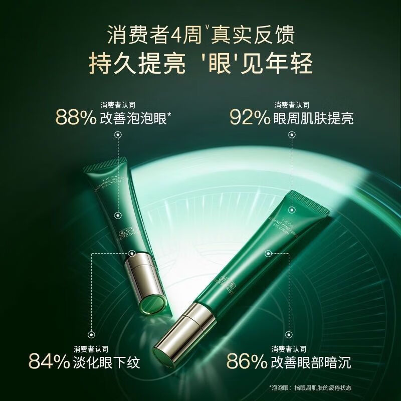 修护眼霜十大品牌排行榜揭晓这10款高效修护眼周问题-图片8