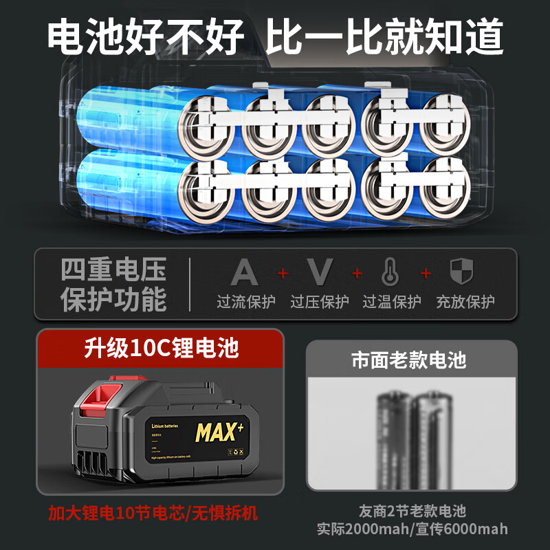 志高无线车载吸尘器大吸力便携多功能车家两用随手吹风除尘一体机 无刷大电机+双电+滤芯*5+收纳箱