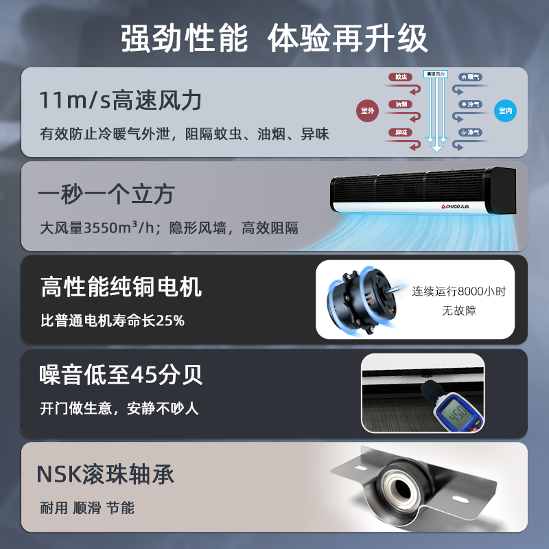 志高（CHIGO） 旗舰款风幕机商用静音0.9/1.2/1.5/1.8/2米自然风门头门口风帘机 【旗舰款】遥控1.2米风量