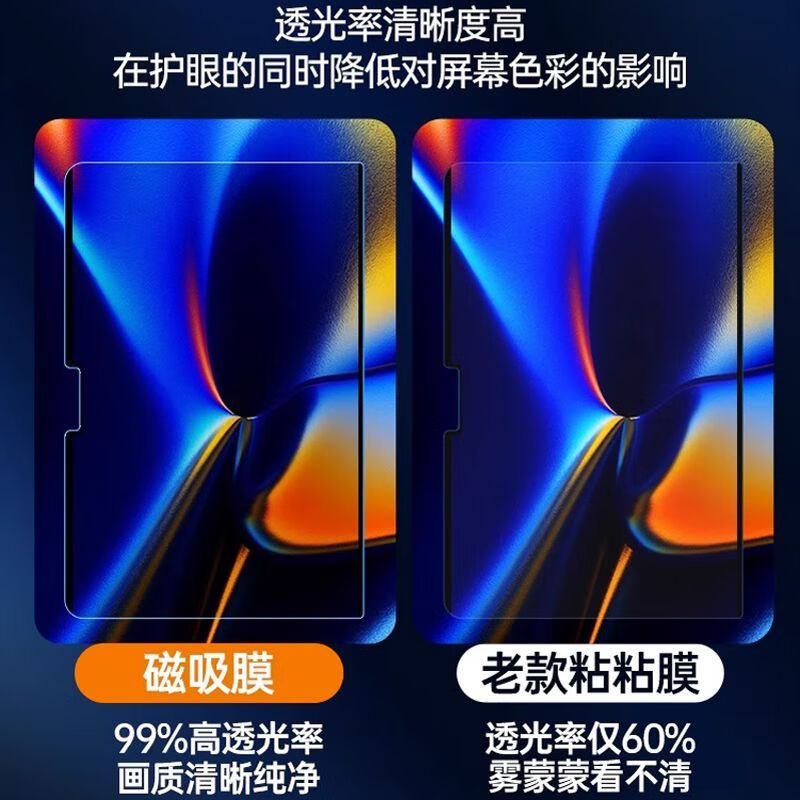 莞膜适用苹果macbookAir13磁吸屏幕膜pro防蓝光Air防反光笔记本蓝光膜 高清带胶蓝光护眼膜【1片装】 Pro15.4寸(A1707)