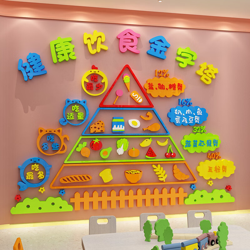 莎庭饮食金字塔食谱布置材料环创主题墙贴成品钜惠 14219饮食金字塔中