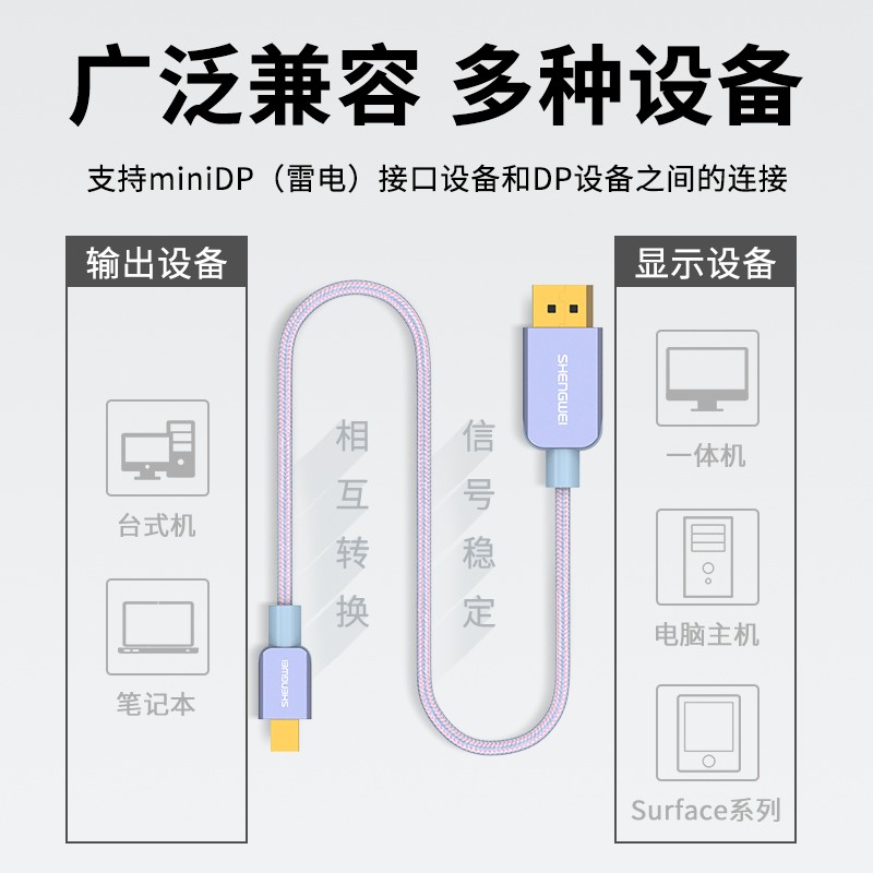 胜为(shengwei)Mini DP转DP转换器线雷电接口4K高清视频线苹果微软Surface笔记本连接显示器1.8米ADP0001F