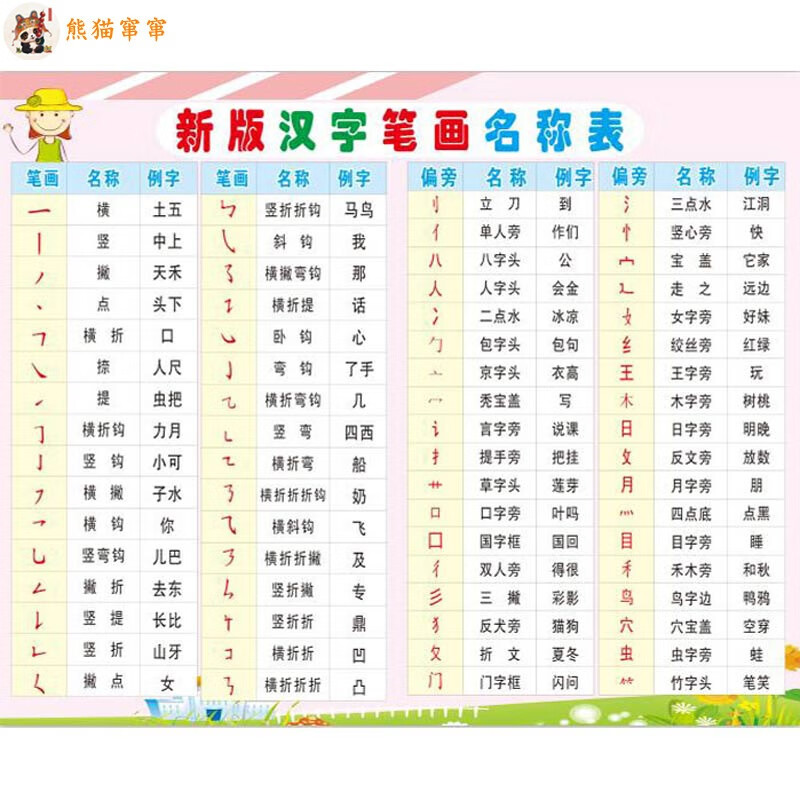 儿童有声挂图偏旁部首 小学生语文常用汉字笔画偏旁名称表一年级笔顺