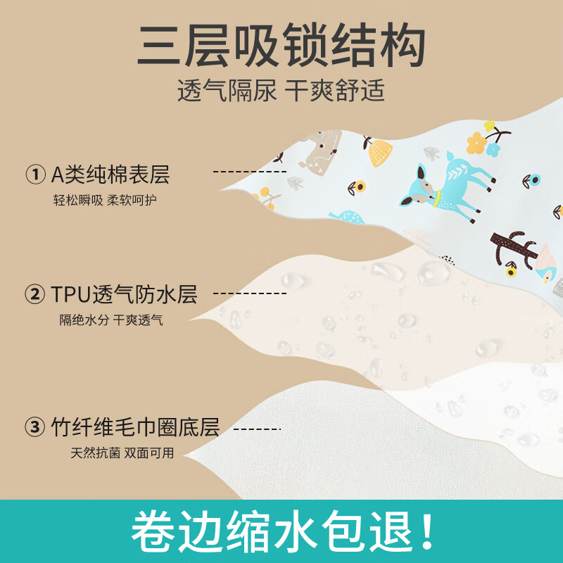 小白豚隔尿垫婴儿可水洗超大号可洗防水床单小号透气纯棉幼儿园大床儿童 2件健康【A类纯棉+竹纤维】 70*120cm