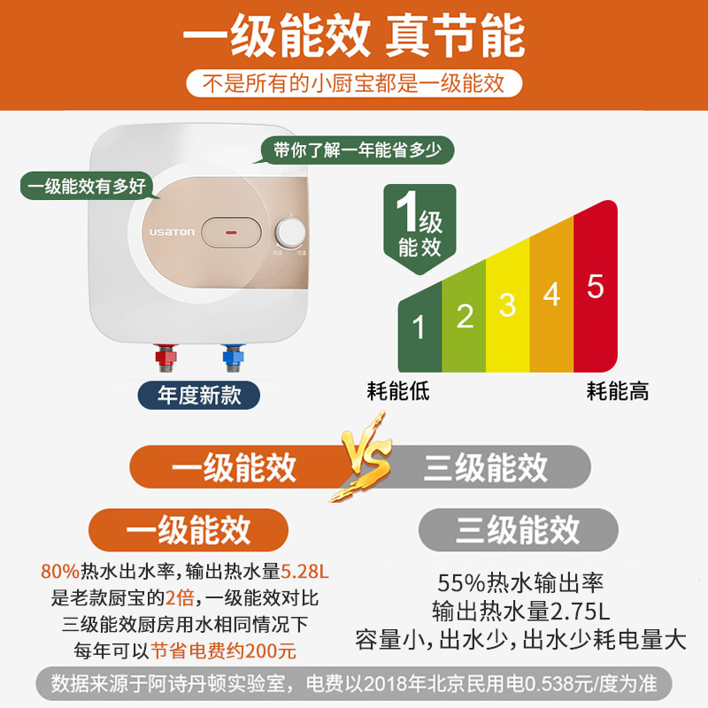 阿诗丹顿（USATON）一级能效 6.6升 1500W 小厨宝速热式 厨房储水式电热水器 KX66-6J15X 下出水