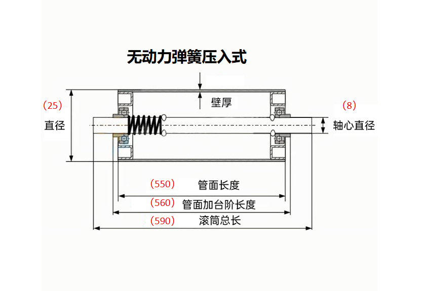 赞璐桐(zanlutong)25不锈钢托辊镀锌无动力滚筒输送带托辊传送带滚轴