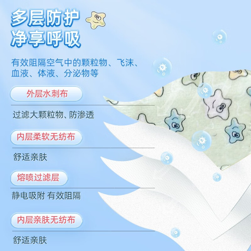维德(WELLDAY)儿童口罩3D立体口罩隔离面罩一次性三层防护口罩防护透气不勒耳 【4-12岁】儿童3D透气款 30只
