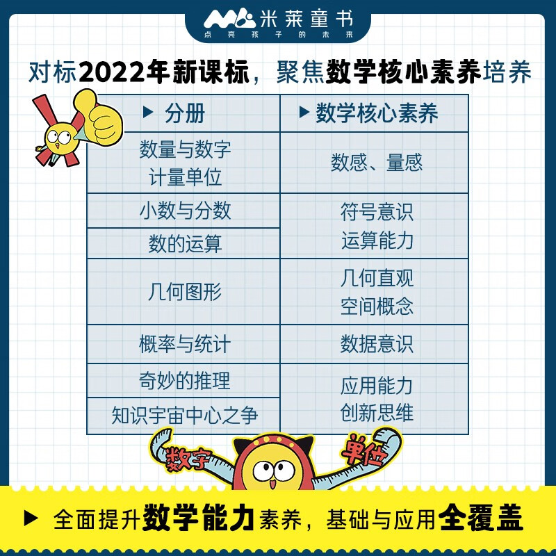 这就是数学（全8册）“这就是系列”聚焦数学核心素养培养 小学数学重点难点填坑指南 用漫画还原抽象思维过程 建立抽象思维能力 米莱童书详情图