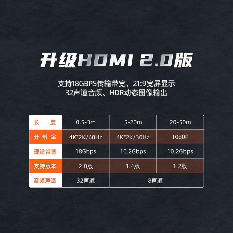 山泽(SAMZHE)HDMI线2.0版 4k数字高清线 3D视频线 笔记本电脑连接电视投影仪显示器连接线 黑色3米 930HD