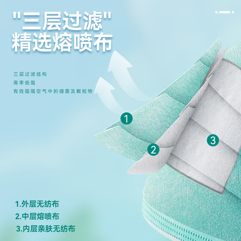 亿信（YIXIN）医用外科一次性医用口罩透气耳挂式成人儿童款可选三层防护灭菌 【绿色】50只医用外科无菌口罩（可供医务人员使用）