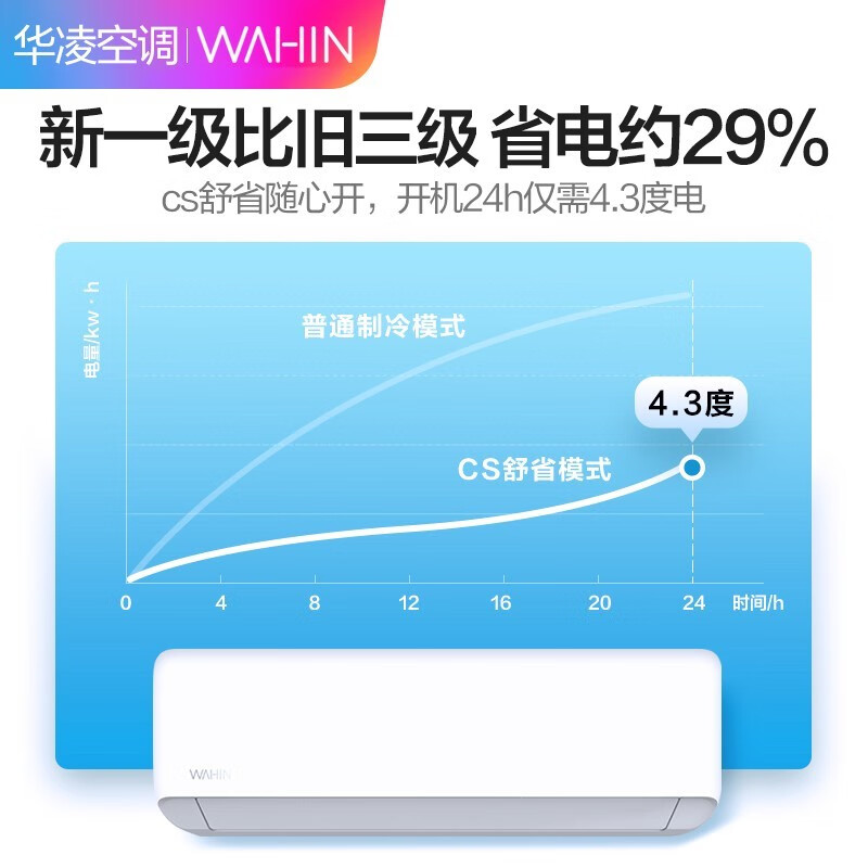 【自营款】华凌空调挂机新一级全直流变频冷暖1匹1.5匹空调自清洁手机控制抽湿防直吹卧室壁挂式空调 现货速发新一级1.5匹KFR-35GW/N8HA1