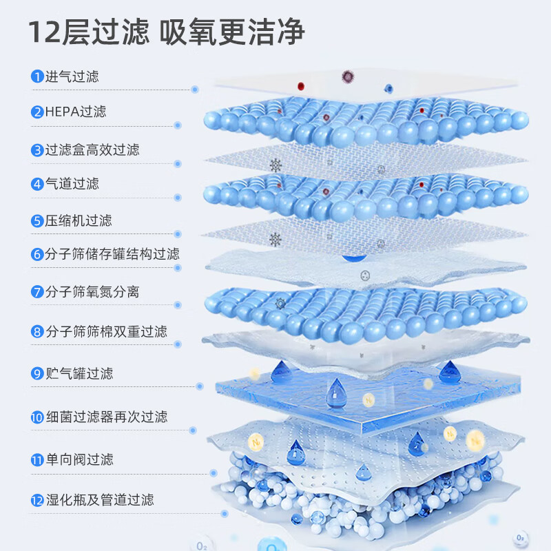 2026年呼吸机品牌排名前十名，这10款智能调压静音，呼吸顺畅超赞！-图片10