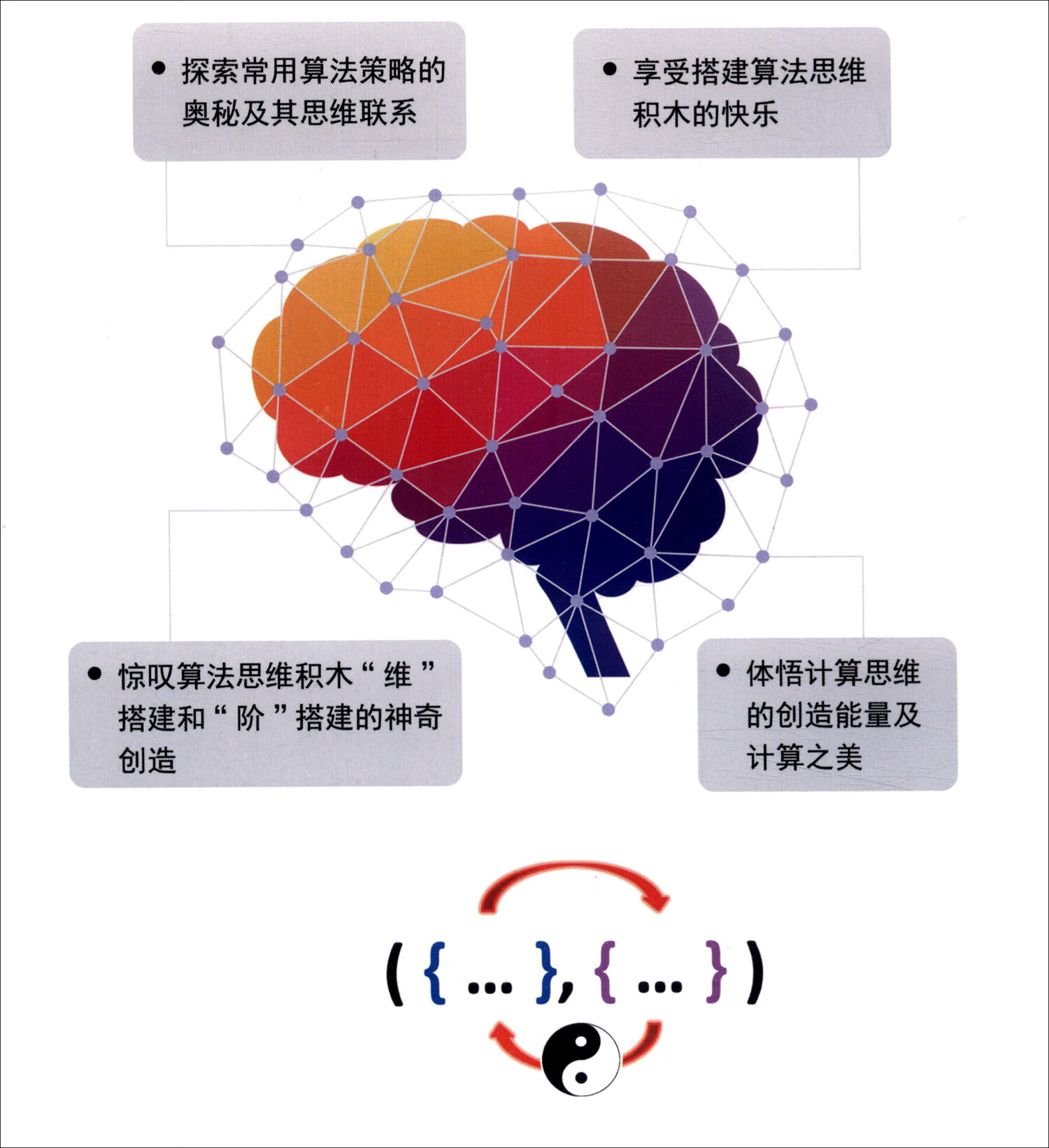 计算思维之快乐编程（中级 C++描述）详情图